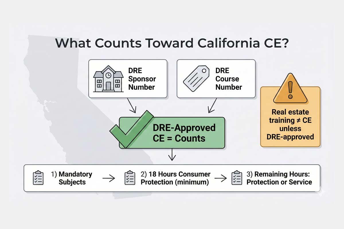 What Courses Count Toward CE in California?
